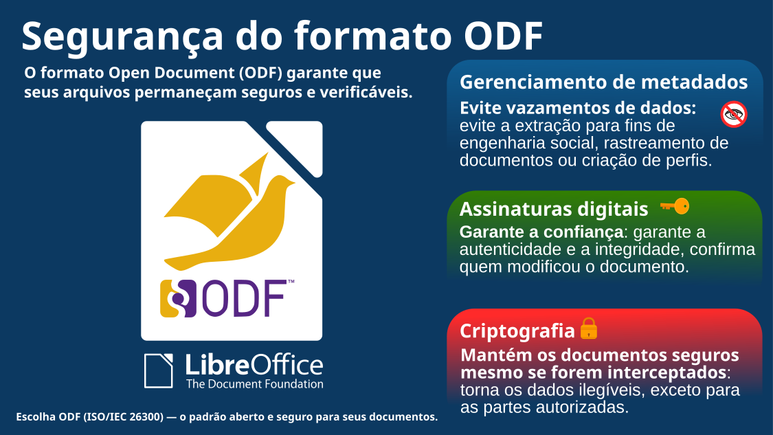 Segurança do formato ODF: criptografia, assinaturas e gerenciamento de metadados